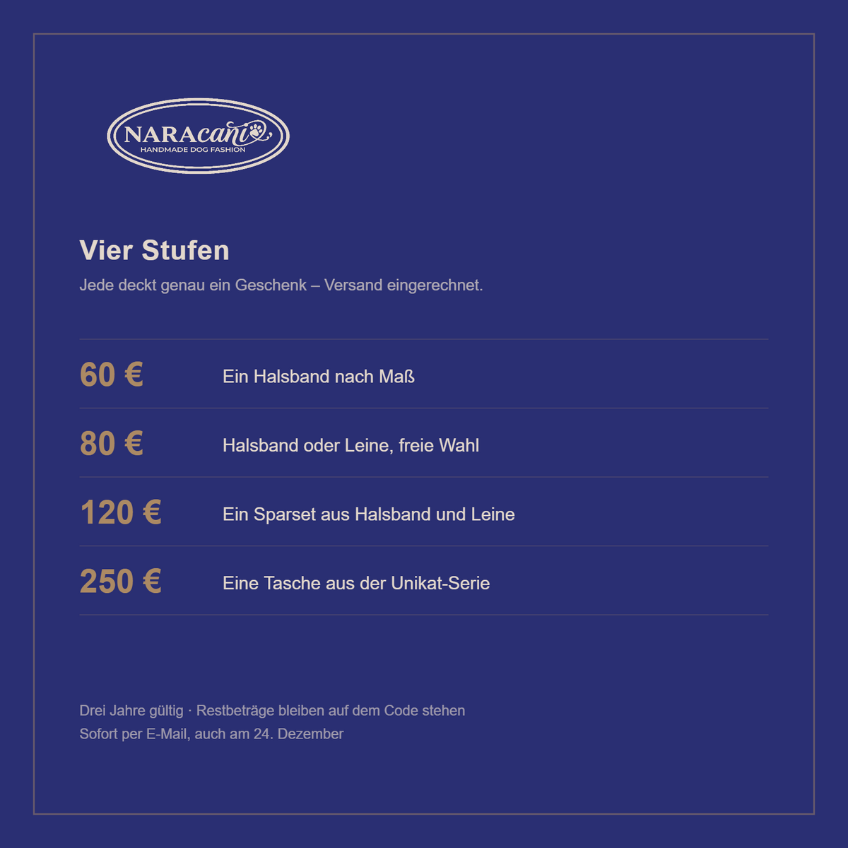 Die vier Gutscheinstufen 60, 80, 120 und 250 Euro mit ihrem jeweiligen Gegenwert
